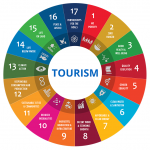 SDGS